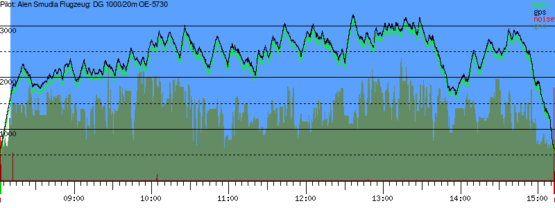 Barometer